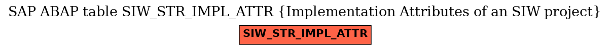 E-R Diagram for table SIW_STR_IMPL_ATTR (Implementation Attributes of an SIW project)