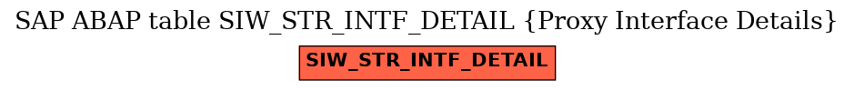 E-R Diagram for table SIW_STR_INTF_DETAIL (Proxy Interface Details)