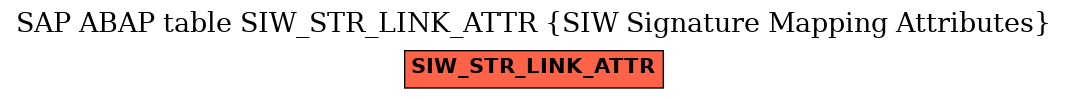 E-R Diagram for table SIW_STR_LINK_ATTR (SIW Signature Mapping Attributes)