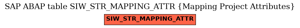 E-R Diagram for table SIW_STR_MAPPING_ATTR (Mapping Project Attributes)