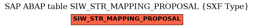 E-R Diagram for table SIW_STR_MAPPING_PROPOSAL (SXF Type)