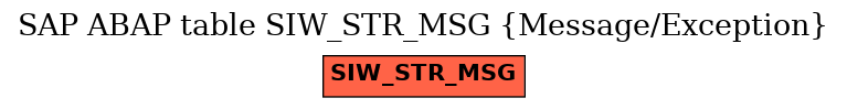 E-R Diagram for table SIW_STR_MSG (Message/Exception)