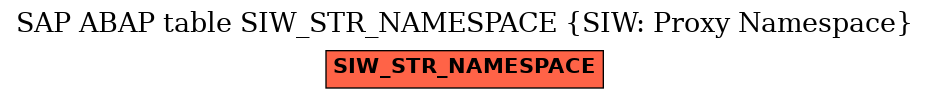 E-R Diagram for table SIW_STR_NAMESPACE (SIW: Proxy Namespace)