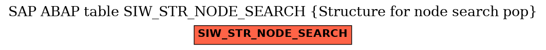 E-R Diagram for table SIW_STR_NODE_SEARCH (Structure for node search pop)