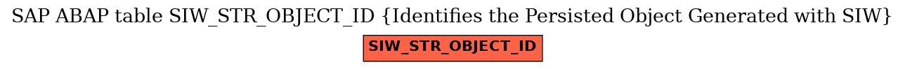 E-R Diagram for table SIW_STR_OBJECT_ID (Identifies the Persisted Object Generated with SIW)