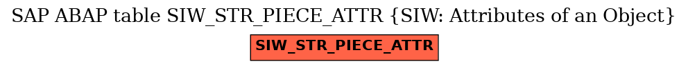 E-R Diagram for table SIW_STR_PIECE_ATTR (SIW: Attributes of an Object)