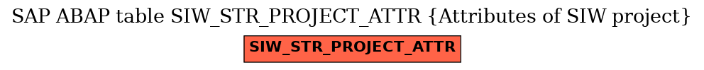 E-R Diagram for table SIW_STR_PROJECT_ATTR (Attributes of SIW project)