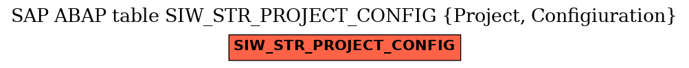 E-R Diagram for table SIW_STR_PROJECT_CONFIG (Project, Configiuration)