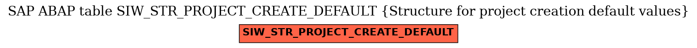 E-R Diagram for table SIW_STR_PROJECT_CREATE_DEFAULT (Structure for project creation default values)