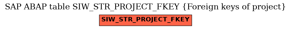 E-R Diagram for table SIW_STR_PROJECT_FKEY (Foreign keys of project)