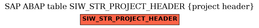 E-R Diagram for table SIW_STR_PROJECT_HEADER (project header)