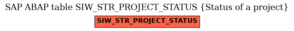 E-R Diagram for table SIW_STR_PROJECT_STATUS (Status of a project)