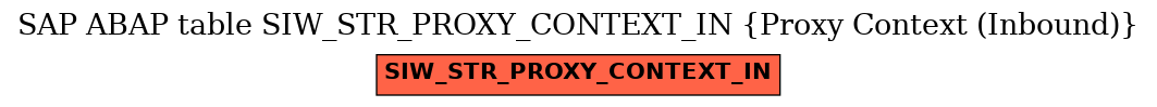 E-R Diagram for table SIW_STR_PROXY_CONTEXT_IN (Proxy Context (Inbound))