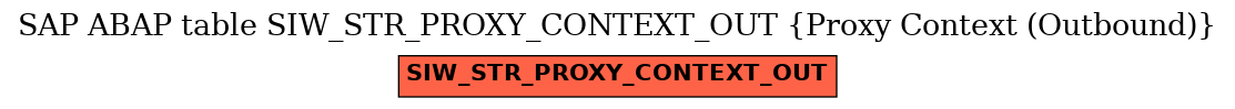 E-R Diagram for table SIW_STR_PROXY_CONTEXT_OUT (Proxy Context (Outbound))