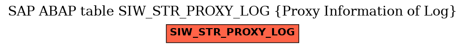 E-R Diagram for table SIW_STR_PROXY_LOG (Proxy Information of Log)