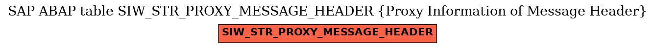 E-R Diagram for table SIW_STR_PROXY_MESSAGE_HEADER (Proxy Information of Message Header)