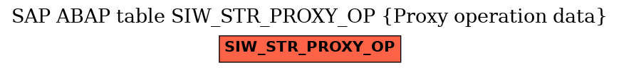 E-R Diagram for table SIW_STR_PROXY_OP (Proxy operation data)