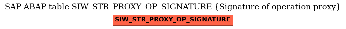 E-R Diagram for table SIW_STR_PROXY_OP_SIGNATURE (Signature of operation proxy)