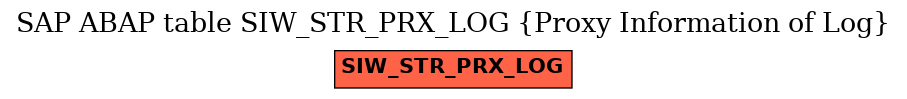 E-R Diagram for table SIW_STR_PRX_LOG (Proxy Information of Log)