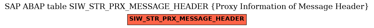 E-R Diagram for table SIW_STR_PRX_MESSAGE_HEADER (Proxy Information of Message Header)