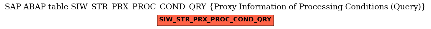 E-R Diagram for table SIW_STR_PRX_PROC_COND_QRY (Proxy Information of Processing Conditions (Query))