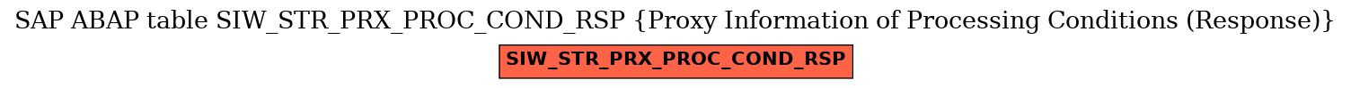E-R Diagram for table SIW_STR_PRX_PROC_COND_RSP (Proxy Information of Processing Conditions (Response))