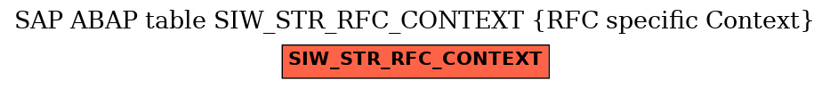 E-R Diagram for table SIW_STR_RFC_CONTEXT (RFC specific Context)