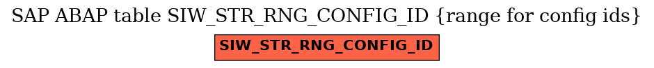 E-R Diagram for table SIW_STR_RNG_CONFIG_ID (range for config ids)