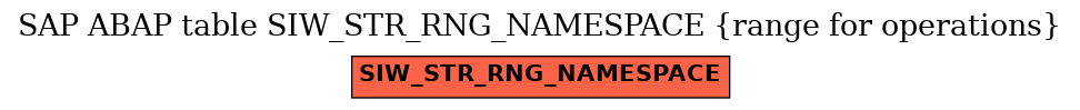 E-R Diagram for table SIW_STR_RNG_NAMESPACE (range for operations)