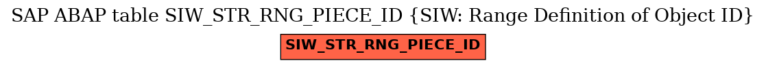 E-R Diagram for table SIW_STR_RNG_PIECE_ID (SIW: Range Definition of Object ID)