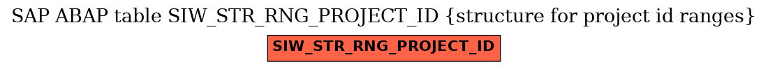 E-R Diagram for table SIW_STR_RNG_PROJECT_ID (structure for project id ranges)