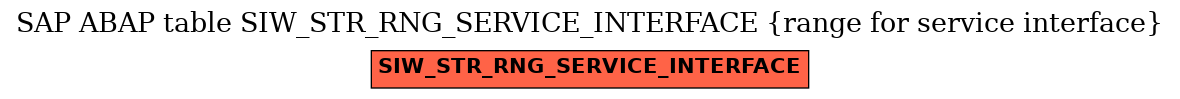 E-R Diagram for table SIW_STR_RNG_SERVICE_INTERFACE (range for service interface)