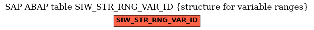 E-R Diagram for table SIW_STR_RNG_VAR_ID (structure for variable ranges)