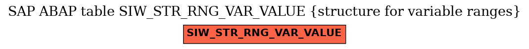 E-R Diagram for table SIW_STR_RNG_VAR_VALUE (structure for variable ranges)
