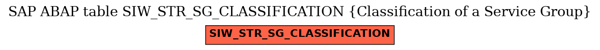 E-R Diagram for table SIW_STR_SG_CLASSIFICATION (Classification of a Service Group)