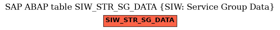 E-R Diagram for table SIW_STR_SG_DATA (SIW: Service Group Data)