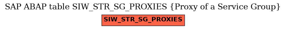 E-R Diagram for table SIW_STR_SG_PROXIES (Proxy of a Service Group)