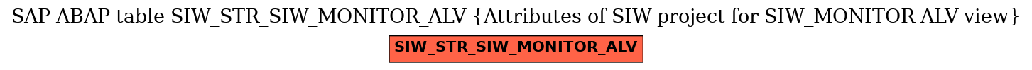 E-R Diagram for table SIW_STR_SIW_MONITOR_ALV (Attributes of SIW project for SIW_MONITOR ALV view)