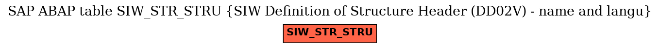 E-R Diagram for table SIW_STR_STRU (SIW Definition of Structure Header (DD02V) - name and langu)