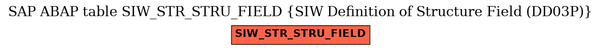 E-R Diagram for table SIW_STR_STRU_FIELD (SIW Definition of Structure Field (DD03P))