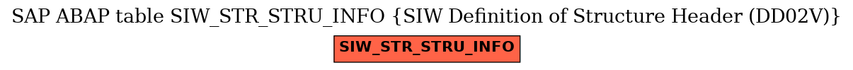 E-R Diagram for table SIW_STR_STRU_INFO (SIW Definition of Structure Header (DD02V))
