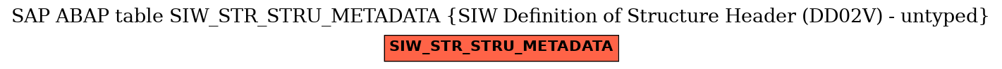 E-R Diagram for table SIW_STR_STRU_METADATA (SIW Definition of Structure Header (DD02V) - untyped)