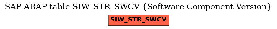 E-R Diagram for table SIW_STR_SWCV (Software Component Version)
