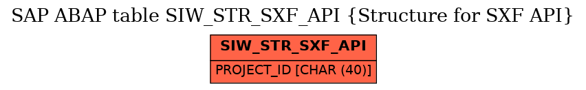 E-R Diagram for table SIW_STR_SXF_API (Structure for SXF API)