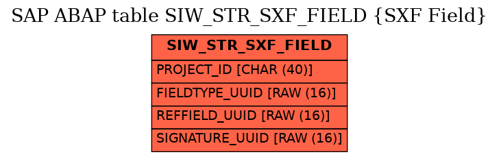 E-R Diagram for table SIW_STR_SXF_FIELD (SXF Field)