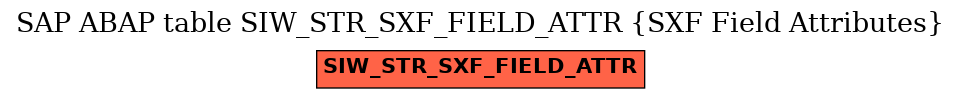 E-R Diagram for table SIW_STR_SXF_FIELD_ATTR (SXF Field Attributes)