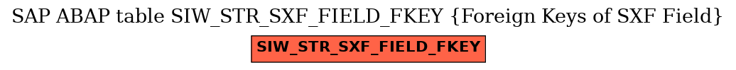 E-R Diagram for table SIW_STR_SXF_FIELD_FKEY (Foreign Keys of SXF Field)