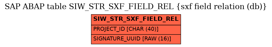 E-R Diagram for table SIW_STR_SXF_FIELD_REL (sxf field relation (db))