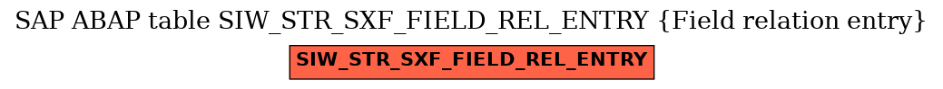 E-R Diagram for table SIW_STR_SXF_FIELD_REL_ENTRY (Field relation entry)