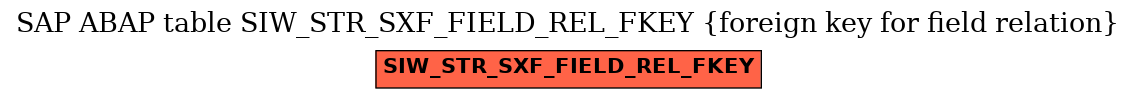 E-R Diagram for table SIW_STR_SXF_FIELD_REL_FKEY (foreign key for field relation)